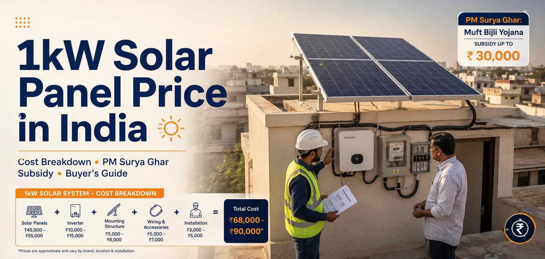 1kW Solar Panel Price in India