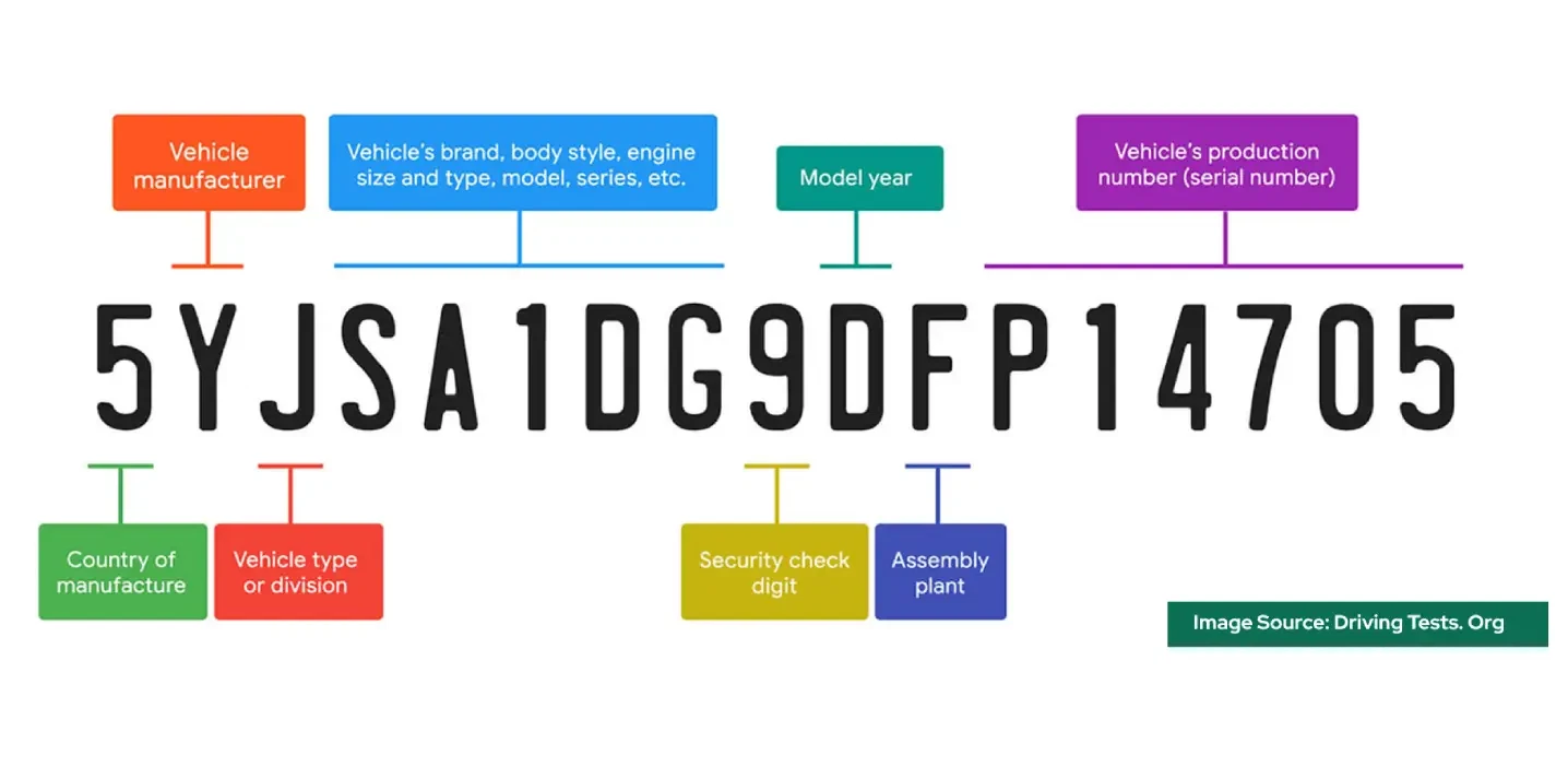 How to Find Your VIN Number: Check & Decode